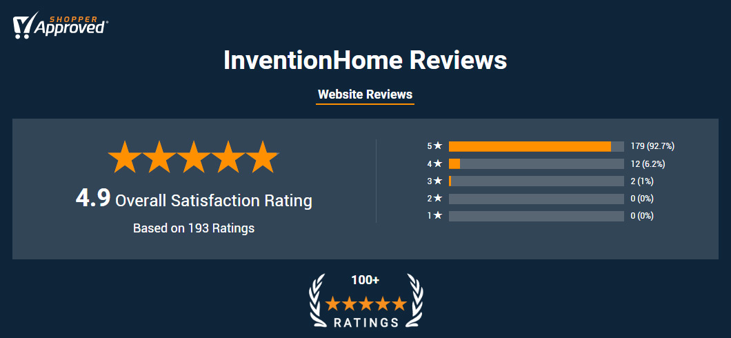 InventionHome Reviews