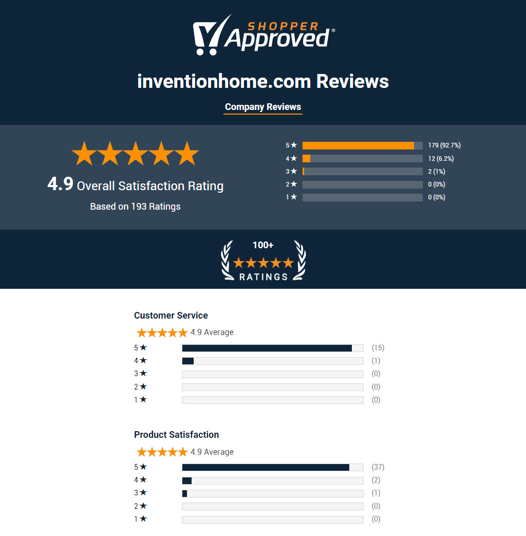 InventionHome Reviews